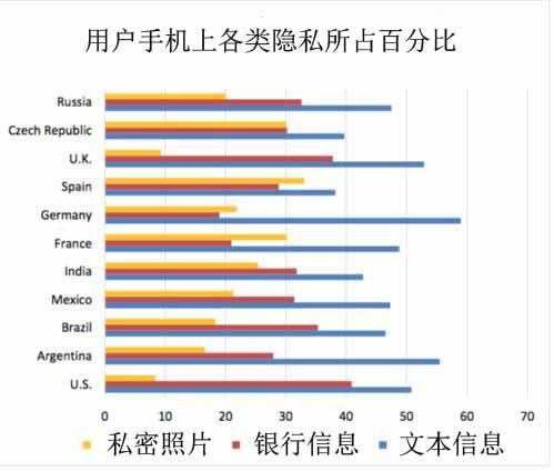 手机上银行信息和艳照 你更担心哪个泄密？