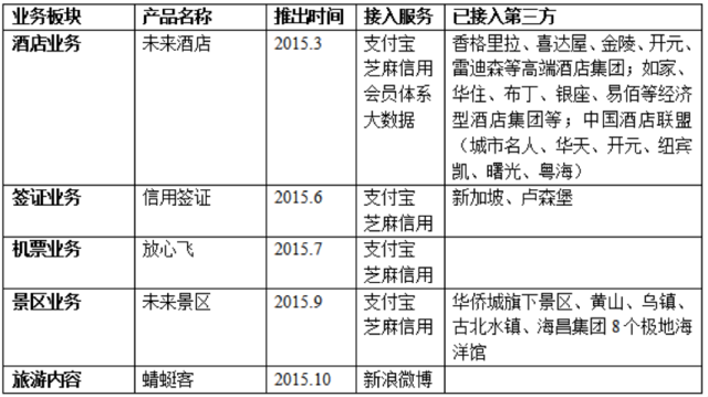 去携联姻后  阿里旅行计划做回电商平台？