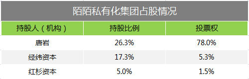 陌陌研报：会员收入增长放缓 或大举并购投资