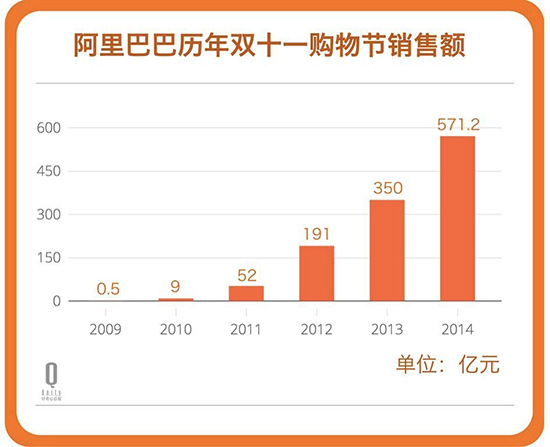 揭秘：天猫让你买买买的五大营销法则