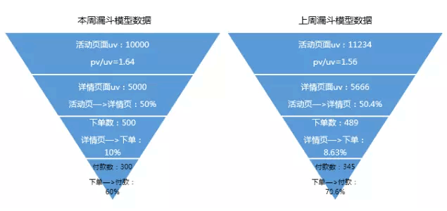 数据分析