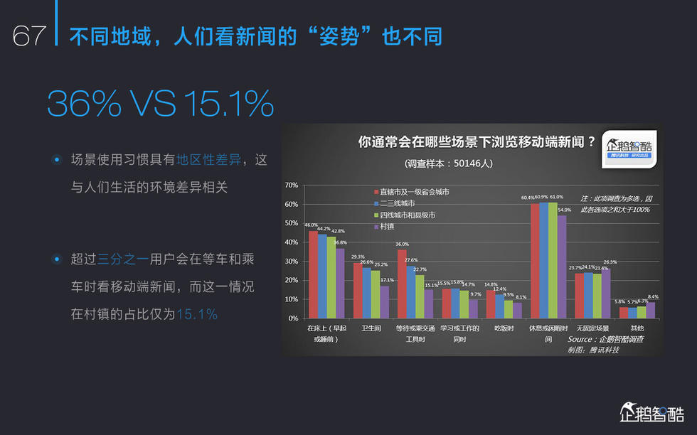 2015中国新媒体报告：亿万人“众媒时代”来了