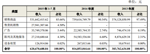 友宝冲刺新三板：去年亏1.16亿