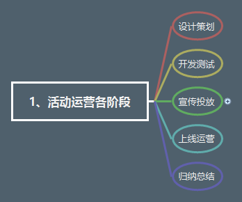 从零开始做运营进阶篇读书笔记