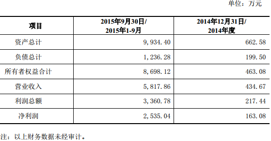 前京东副总裁赵国栋将变身为A股公司大股东