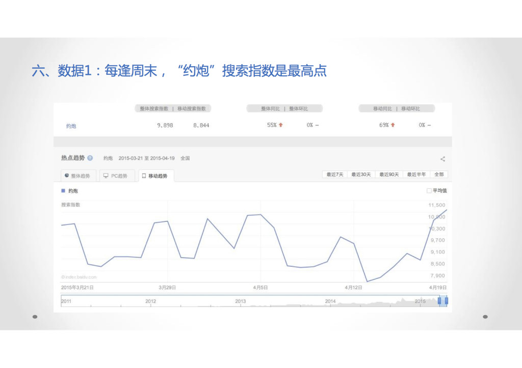 陌陌“约炮神器”公关策略分析8