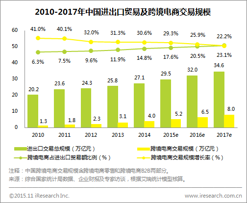 “黑五”来袭，钱准备好了吗？