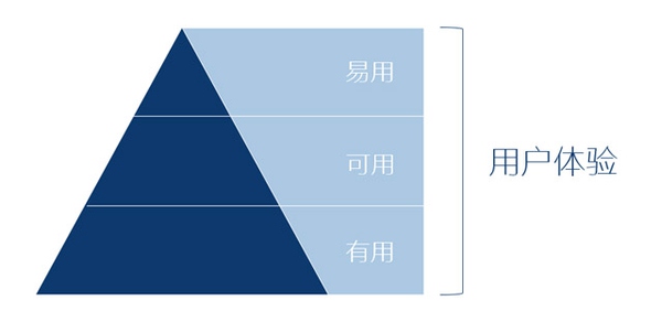 腾讯产品经理告诉你，怎么“设计”用户体验