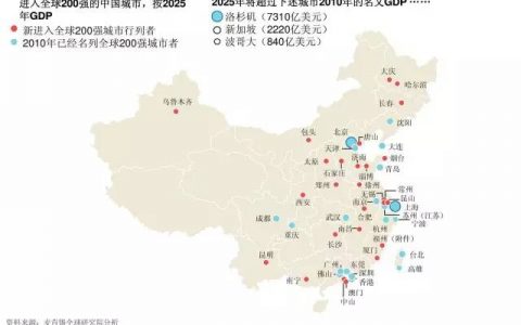 麦肯锡：未来50年的管理思维