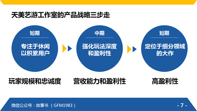 25页PPT读书笔记！教你读懂《腾讯方法》的精髓