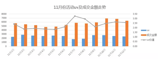 数据分析