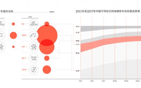 传阿里收购新浪，门户真的到头了？