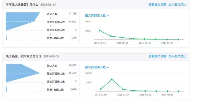 微信公众号一篇文章100000+阅读量的秘密