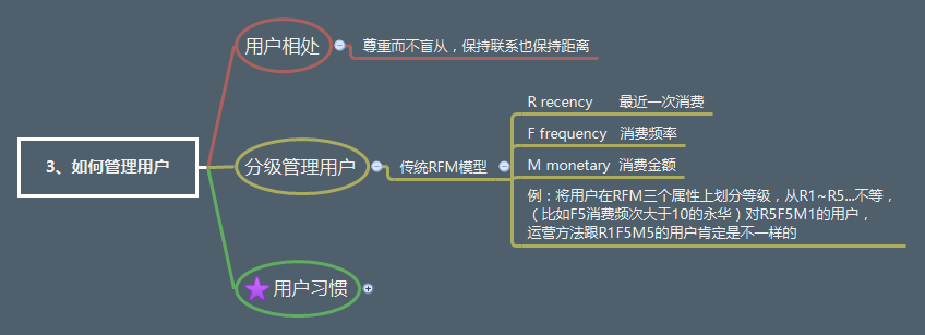 从零开始做运营进阶篇读书笔记