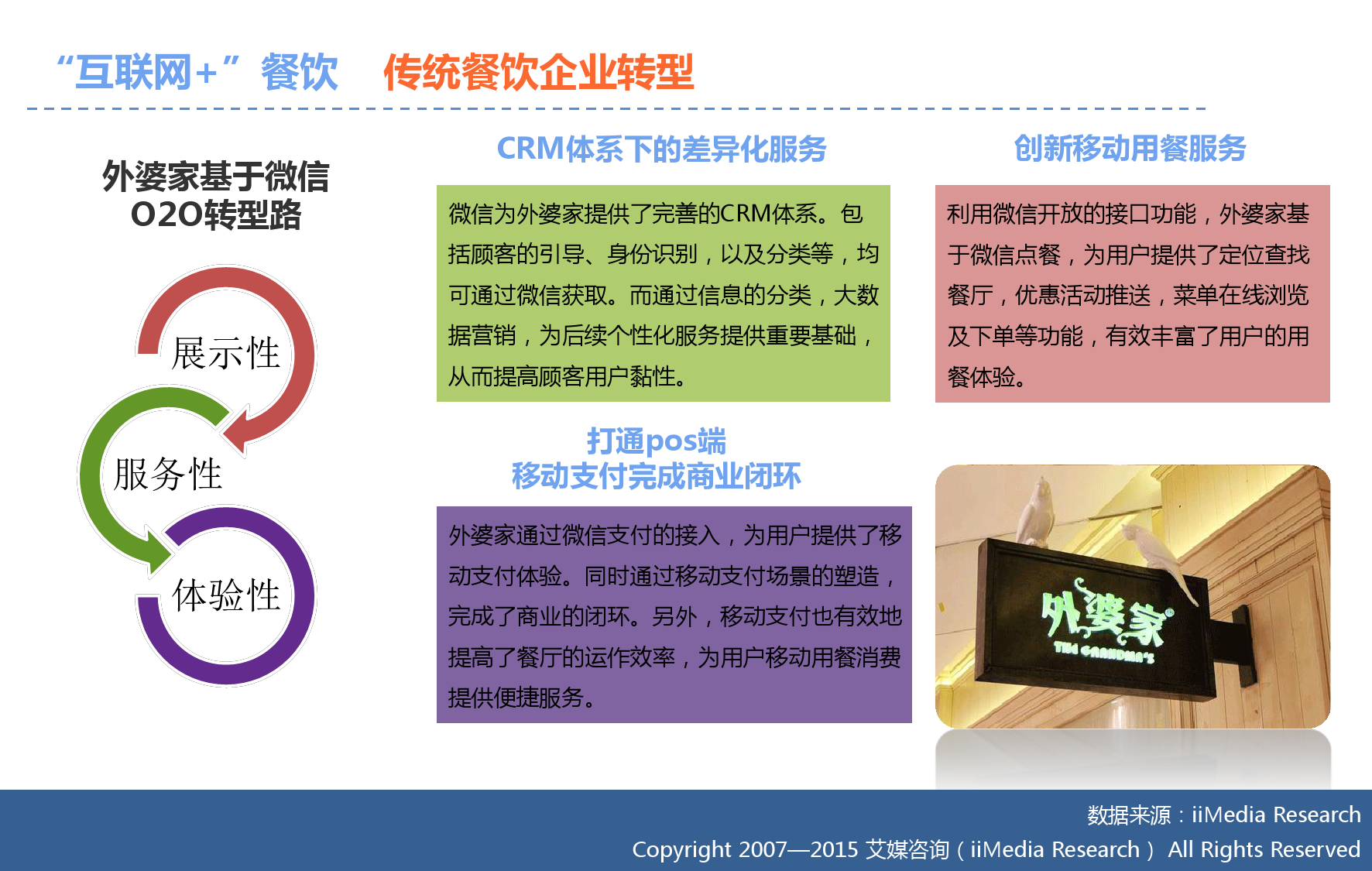 艾媒咨询：2015年中国互联网餐饮研究报告_000029