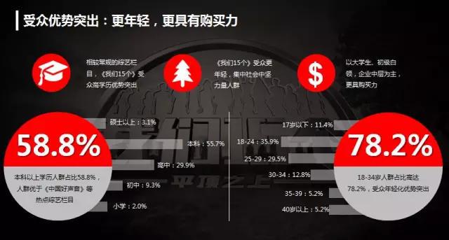 从金施尔康植入《我们15个》谈植入场景营销的正确姿势！