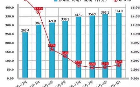 “双11”除了剁手 游戏人还应该学到什么？