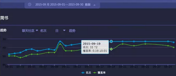 从产品层面完整剖析“简书”的前世今生和挑战