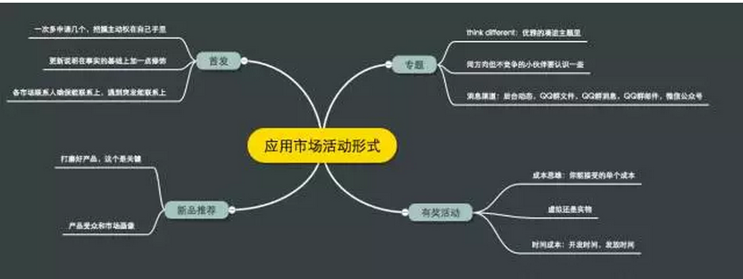 【干货】一线推广人员告诉你关于应用市场的那些事儿