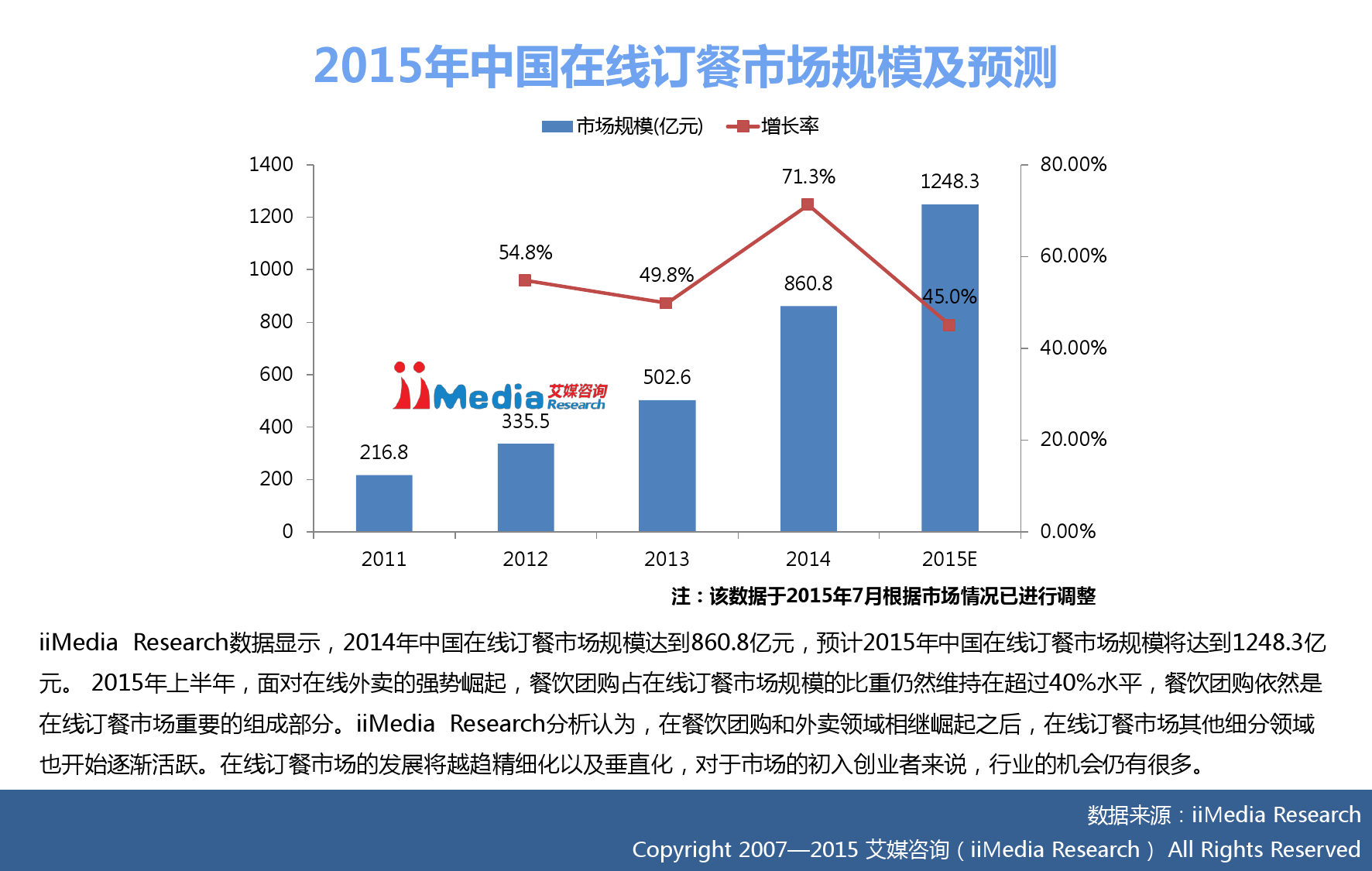 艾媒咨询：2015年中国互联网餐饮研究报告_000010