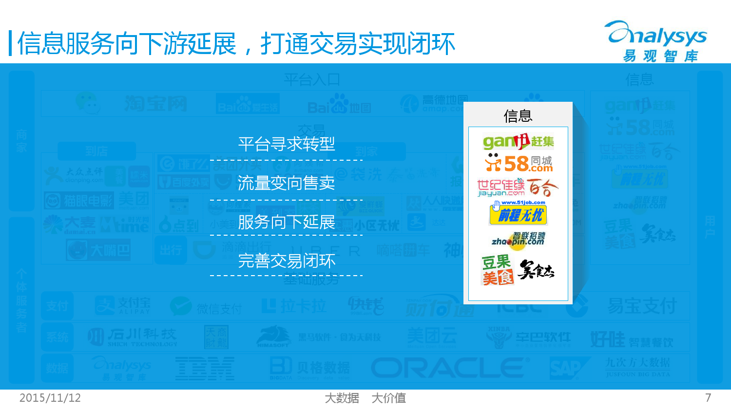 中国互联网生活服务市场生态图谱2015 01_000007