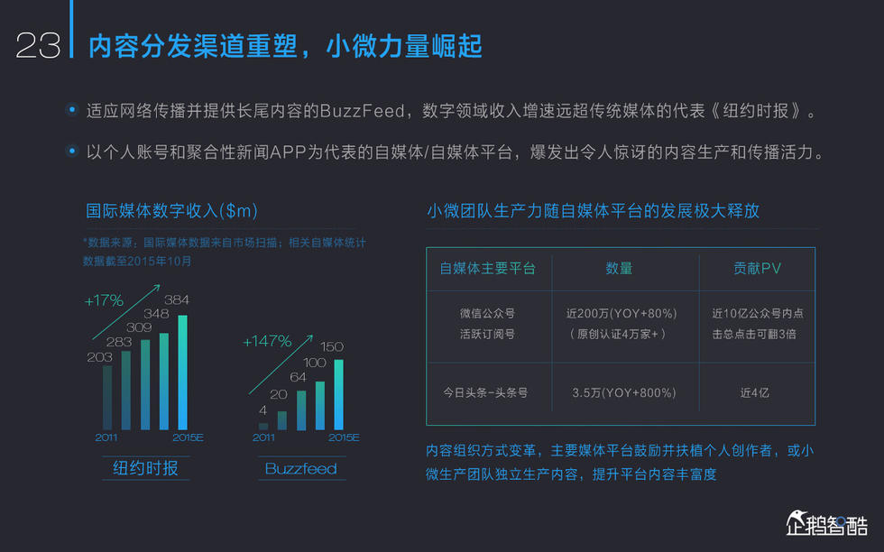 2015中国新媒体报告：亿万人“众媒时代”来了