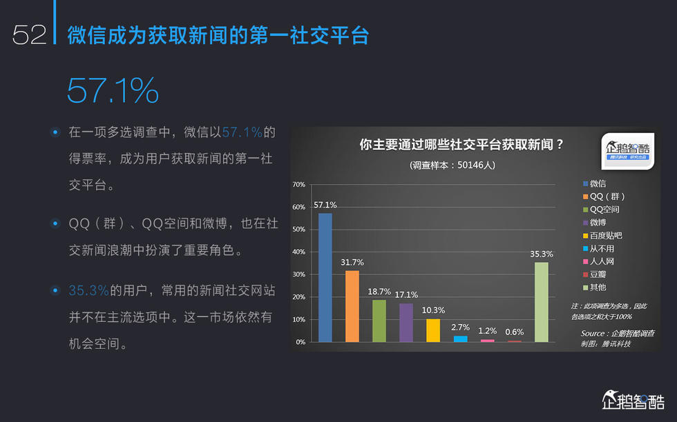 2015中国新媒体报告：亿万人“众媒时代”来了