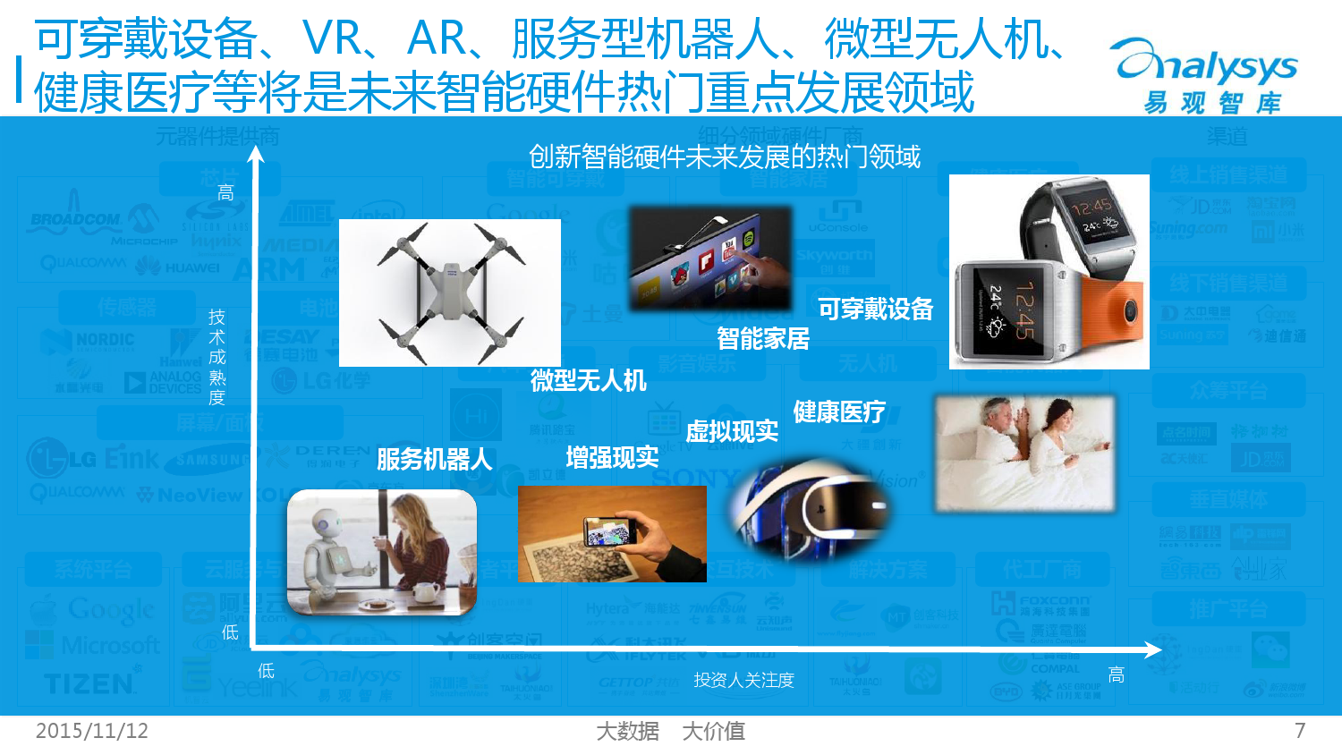 中国智能硬件产业生态图谱2015 01_000007