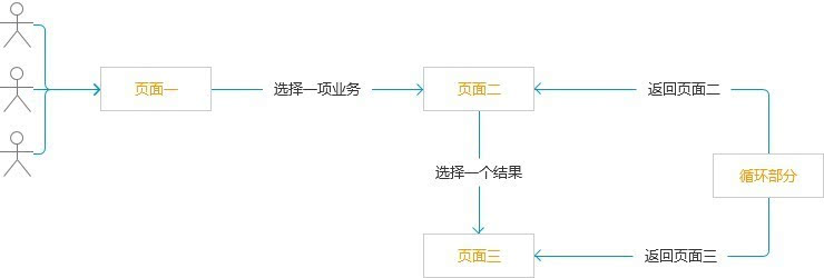 “3+1”网站分析法 让你秒懂网站的构建模式