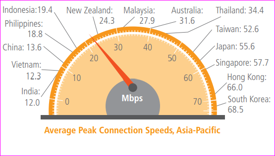 英国首相：2020年全国网速达到10Mbps