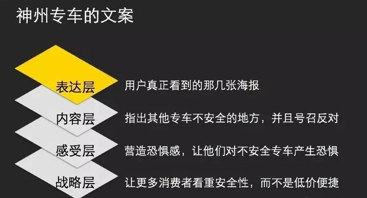 关于文案写作的三个误区，你陷进去了吗？