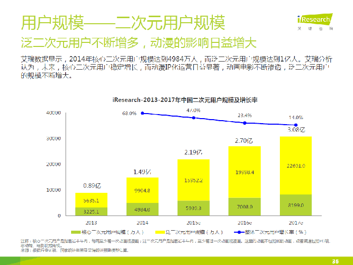 鼠绘漫画网：二次元的潜在价值你想不到