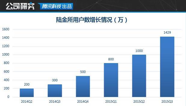 陆金所研报:马明哲牢牢掌控 P2P正在被弱化