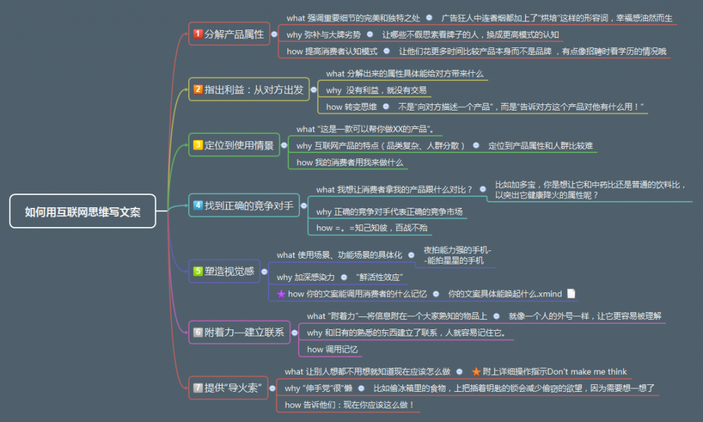 如何用互联网思维写文案，记住7点