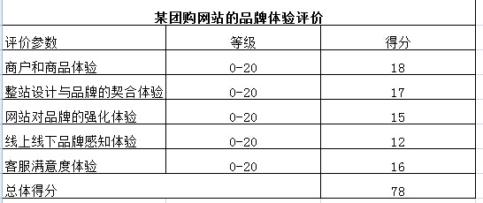 用户体验的要素有哪些，怎么量化？