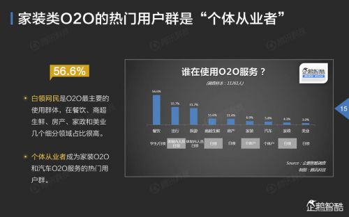 企鹅智酷：2015年中国互联网年度趋势报告