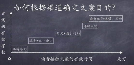 怎样提高文案写作能力？