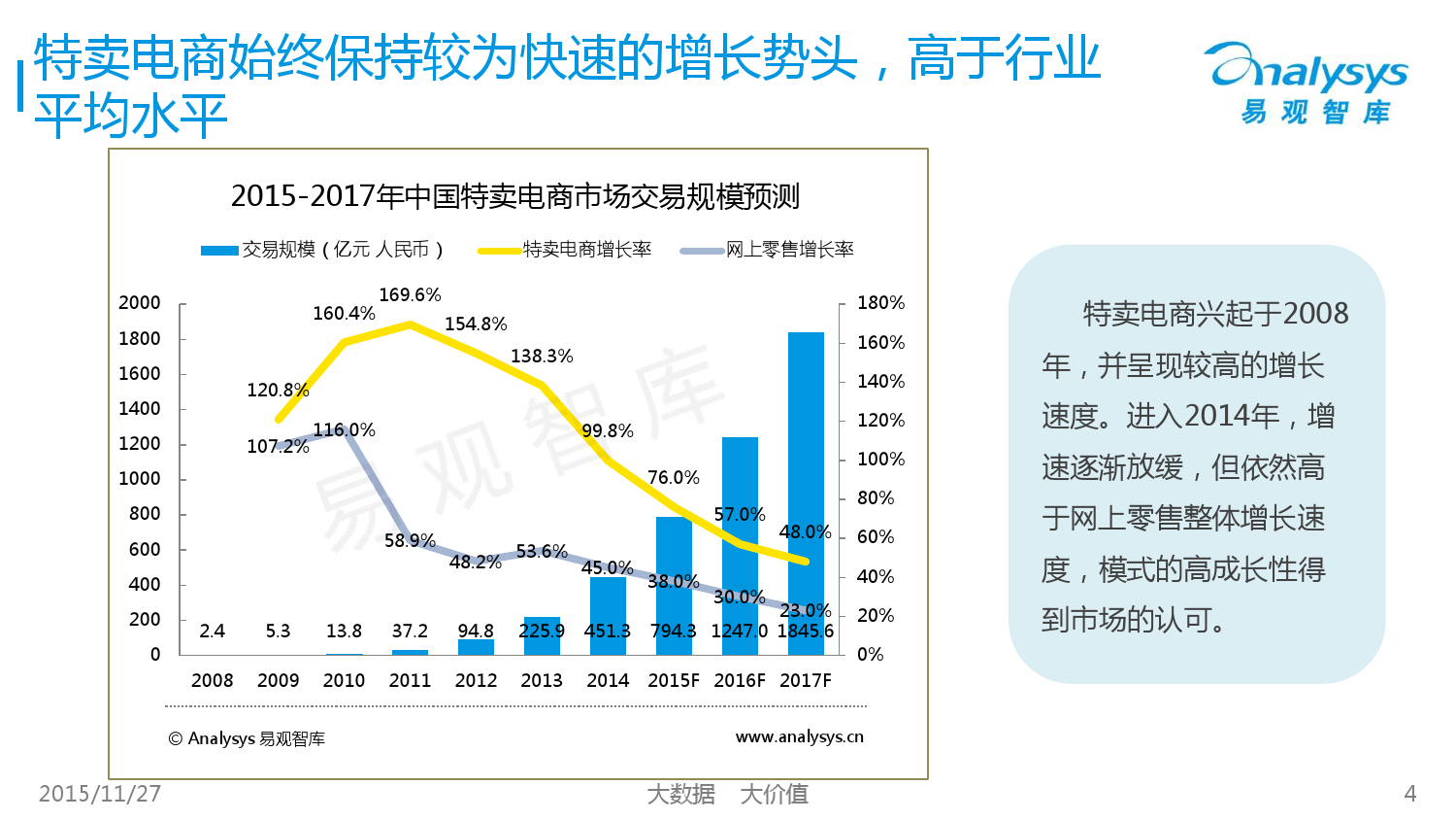 中国女性特卖电商市场专题研究报告2015 01_000004