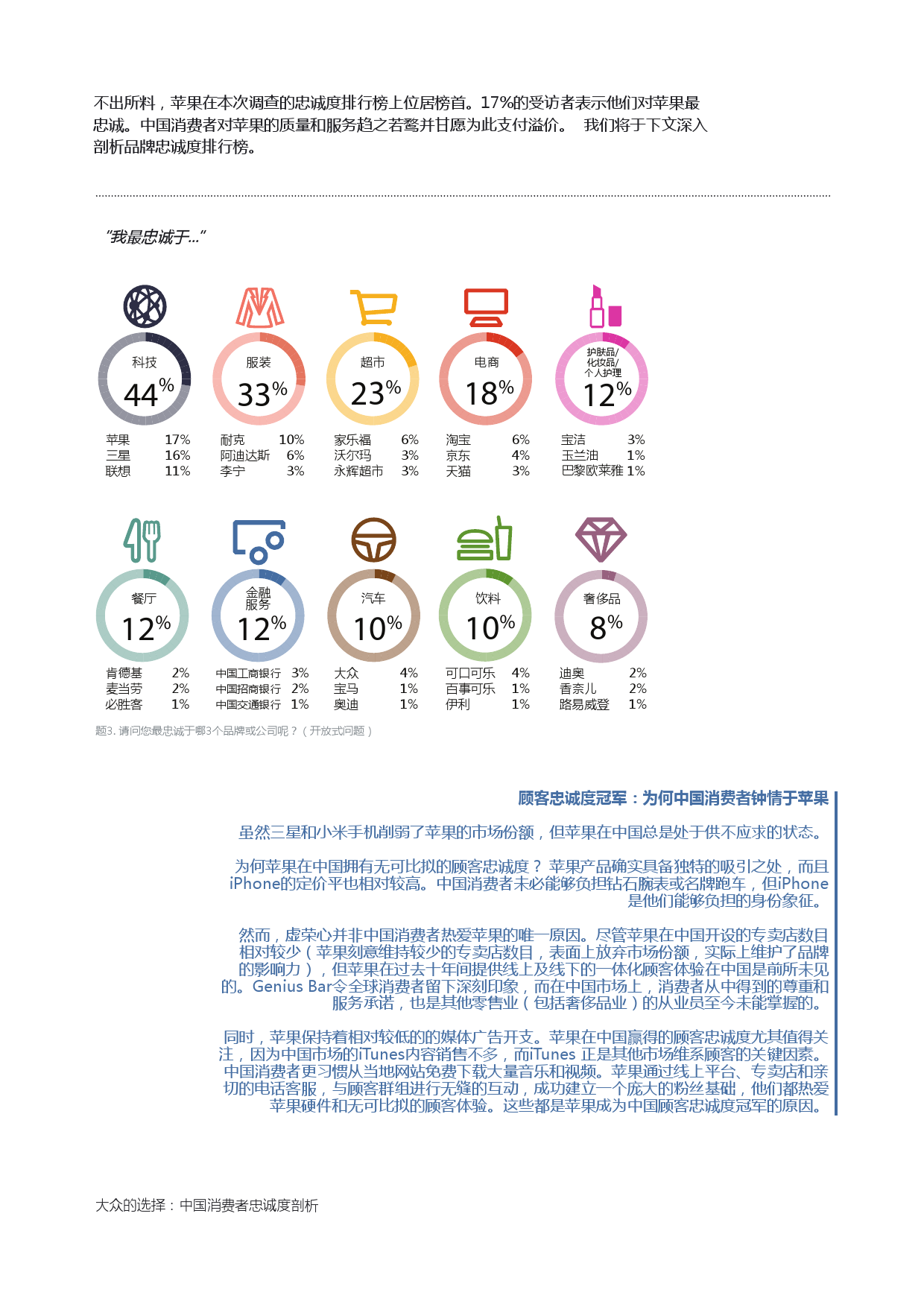 Epsilon_China_Loyalty_Study_report_CN_000006