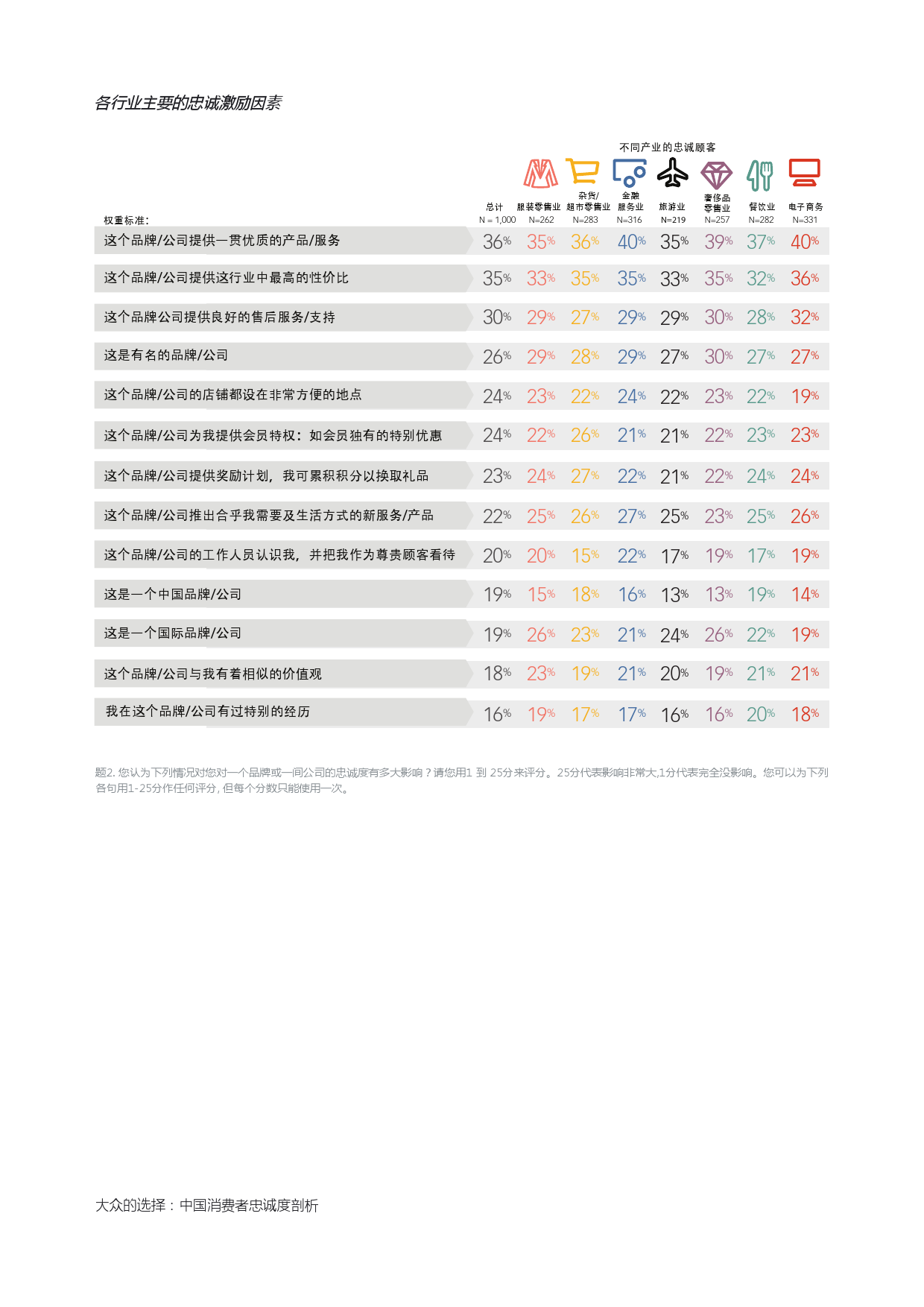 Epsilon_China_Loyalty_Study_report_CN_000011