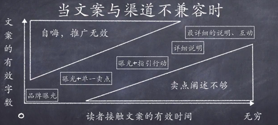 怎样提高文案写作能力？