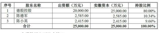 申通快递上市露“家底”：全国快递是一家