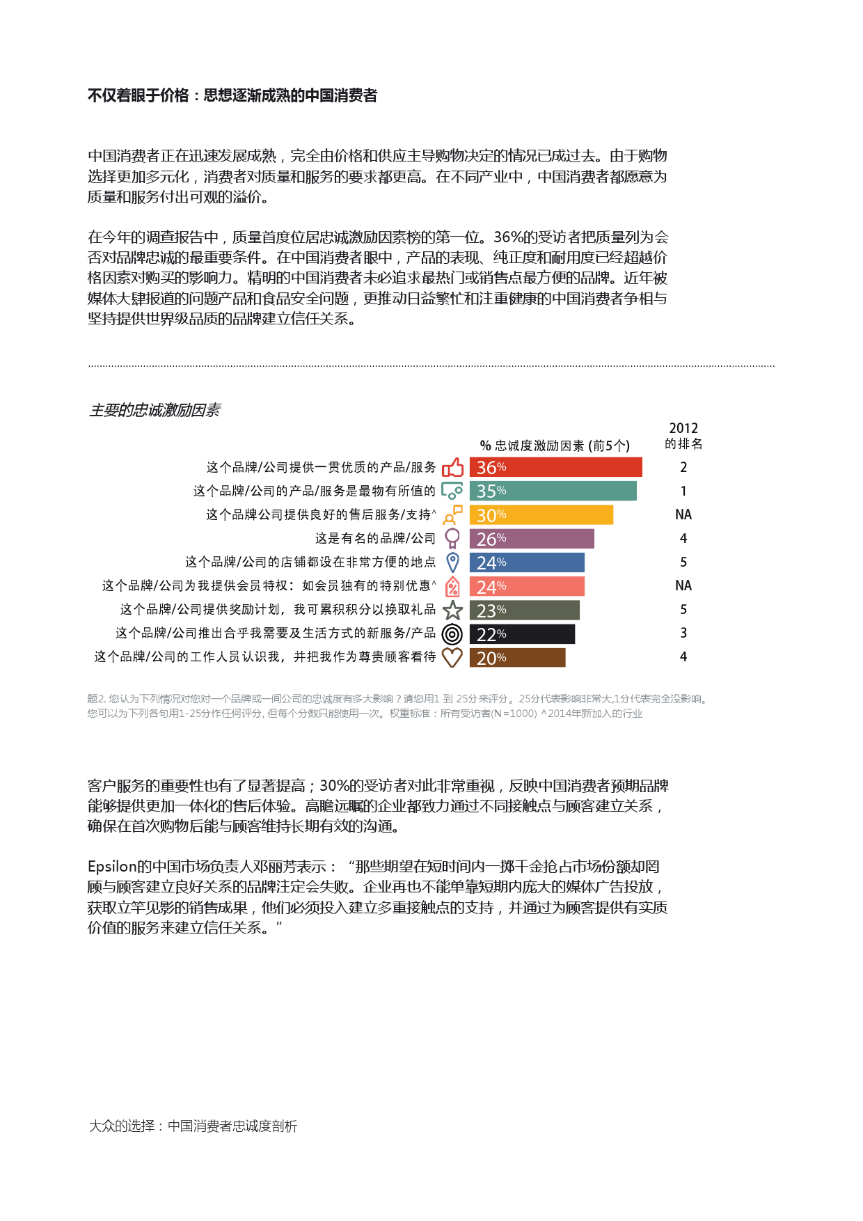 Epsilon_China_Loyalty_Study_report_CN_000005