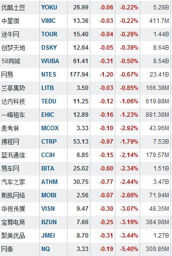 牵手百合网拟退市 世纪佳缘涨4.86%