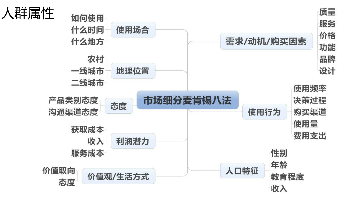 狼厂笔记-运营是什么