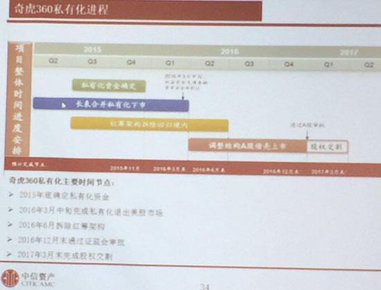 独家：齐向东拟3亿美元收购360企业安全业务