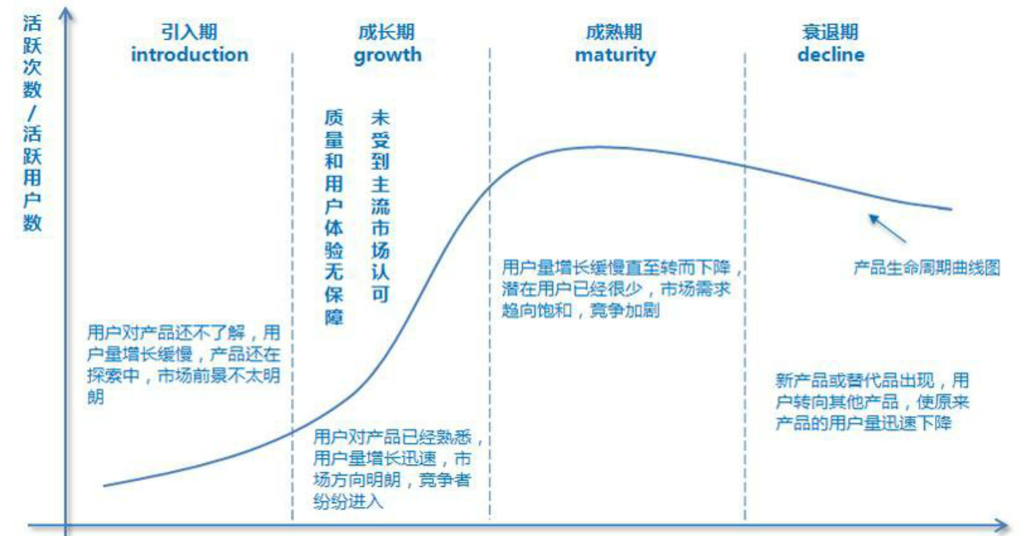 狼厂笔记-运营是什么