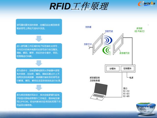 物联网到底是个什么鬼