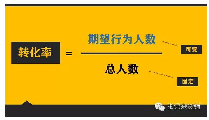 提升转化率的5步细分，干货中的干货 不看你绝对后悔