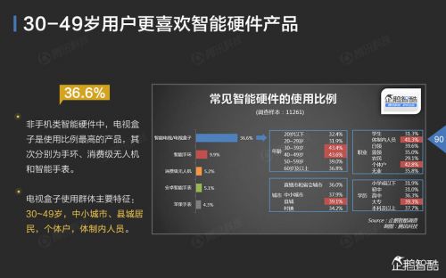 企鹅智酷：2015年中国互联网年度趋势报告